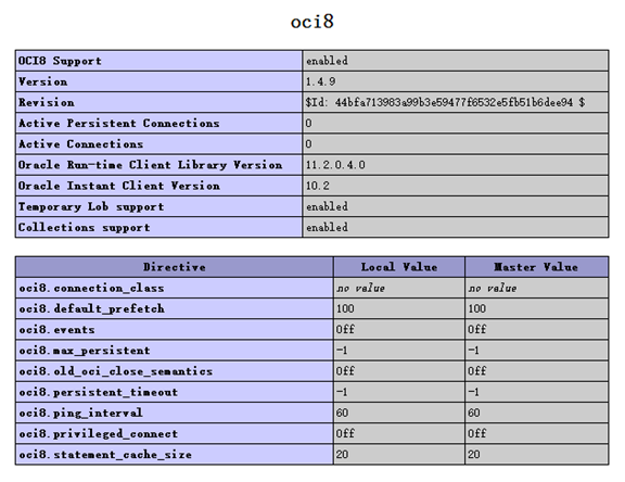 Linux下PHP连接Oracle数据库
