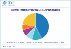IDC：中国公共云市场高速增长，阿里云第一、腾讯云第二