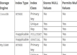 MySQL中的唯一性约束与NULL详解