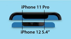 5.4 英寸苹果 iPhone 12、iPhone 11 Pro 屏幕刘海对比图曝光