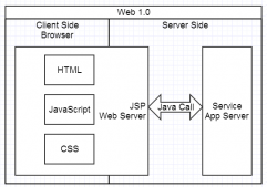 深入分析Web应用程序前端的组件化