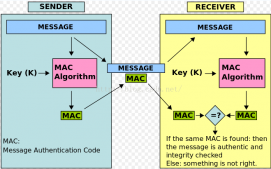 Java 详解单向加密--MD5、SHA和HMAC及简单实现实例