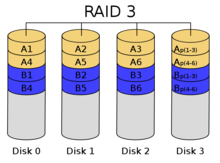 服务器常用磁盘阵列RAID原理、种类及性能优缺点对比