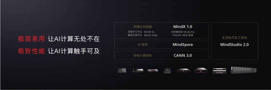 华为发布昇腾 AI 全栈软件平台：CANN 3.0、MindStudio、MindX