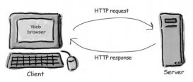 HTTP协议入门_动力节点Java学院整理