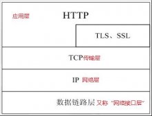 HTTP协议详解_动力节点Java学院整理