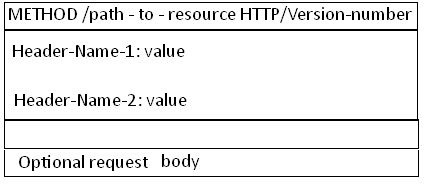 HTTP协议详解_动力节点Java学院整理