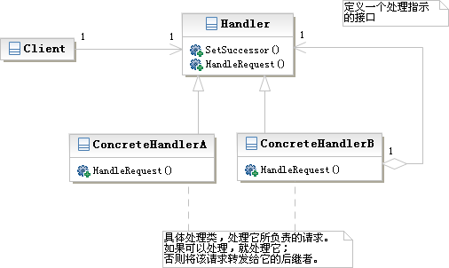 Python使用设计模式中的责任链模式与迭代器模式的示例