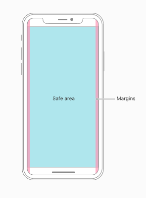 微信小程序 iPhoneX底部安全区域（底部小黑条）适配(一分钟解决)