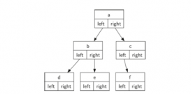 Python实现二叉树结构与进行二叉树遍历的方法详解