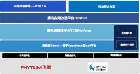 TStack 私有全栈云联合解决方案公布：支持国产飞腾 CPU 虚拟化