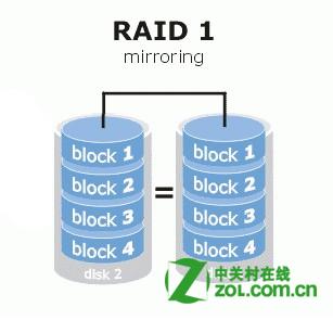 教你安装磁盘阵列：组建RAID需要几块硬盘