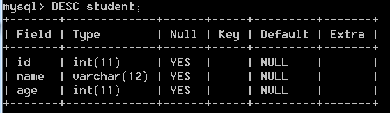 MySQL入门(一) 数据表数据库的基本操作