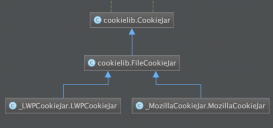 Python使用cookielib模块操作cookie的实例教程