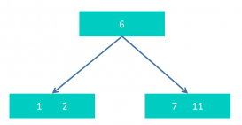 B-树的插入过程介绍