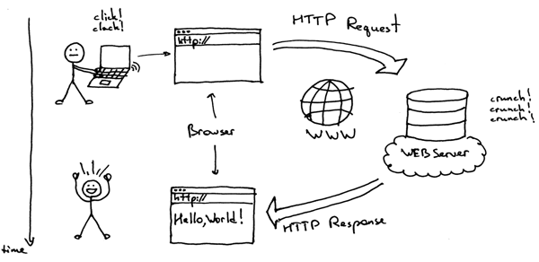 Python 搭建Web站点之Web服务器与Web框架