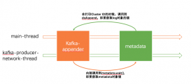 spark通过kafka-appender指定日志输出到kafka引发的死锁问题