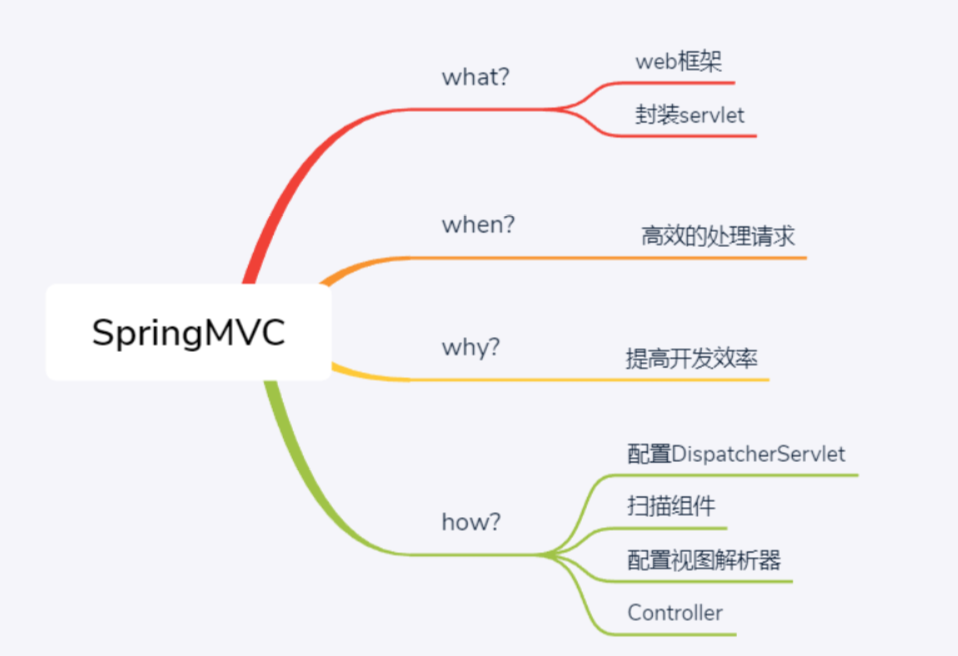 详解SpringMVC从基础到源码