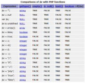 PHP判断是否为空的几个函数对比
