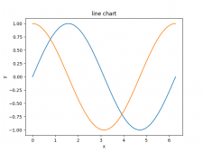 python使用matplotlib绘制折线图教程