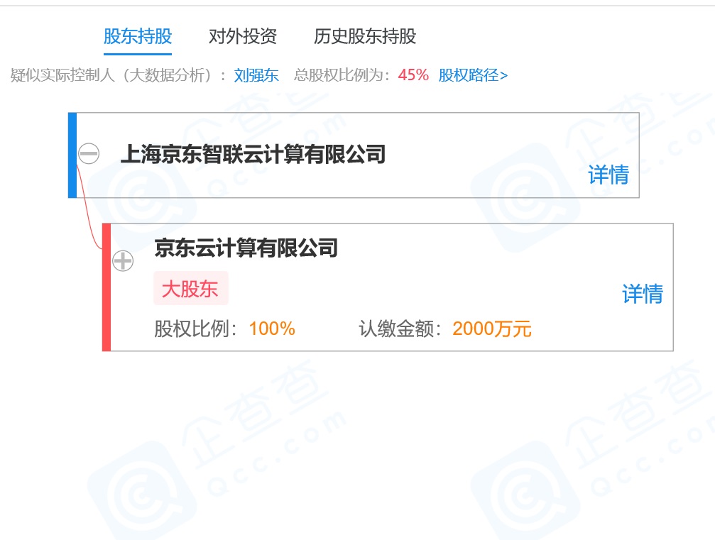 上海京东智联云计算有限公司成立，刘强东间接控股 45%