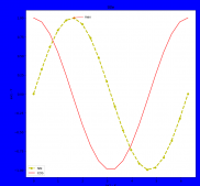 python使用matplotlib绘制折线图的示例代码