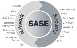 如何通过SASE将SD-WAN与安全性结合起来