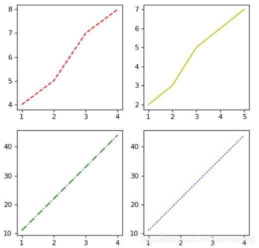 python使用matplotlib:subplot绘制多个子图的示例