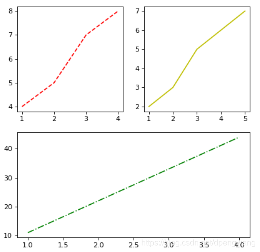 python使用matplotlib:subplot绘制多个子图的示例