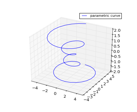 python matplotlib绘制三维图的示例