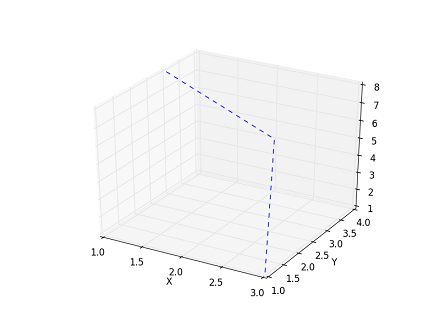 python matplotlib绘制三维图的示例