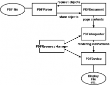 Python使用PDFMiner解析PDF代码实例