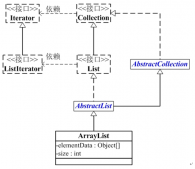 ArrayList详解和使用示例_动力节点Java学院整理