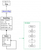 Java 中的HashMap详解和使用示例_动力节点Java学院整理