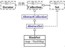 Java中的HashSet详解和使用示例_动力节点Java学院整理