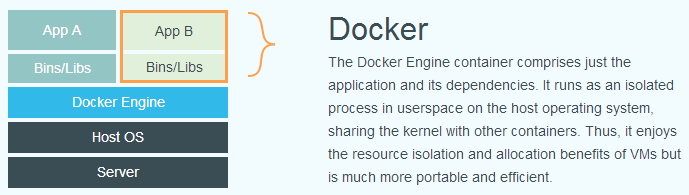 Docker快速入门以及环境配置详解