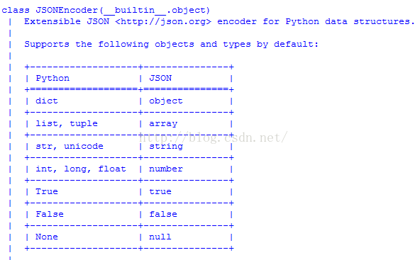 Python学习笔记之解析json的方法分析