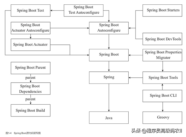 SpringBoot的设计理念和目标、整体架构你有深入了解吗