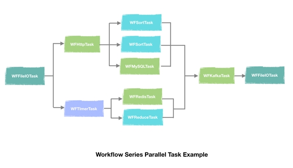 性能超群的HTTP服务器，C++服务器引擎Workflow发布