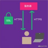 免费的SSL证书它不香吗？阿里云免费SSL证书申请图文教程