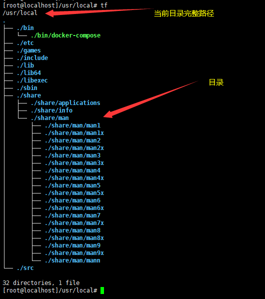 如何使用Shell写一个显示目录结构的命令?