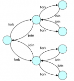 Java7之forkjoin简介_动力节点Java学院整理