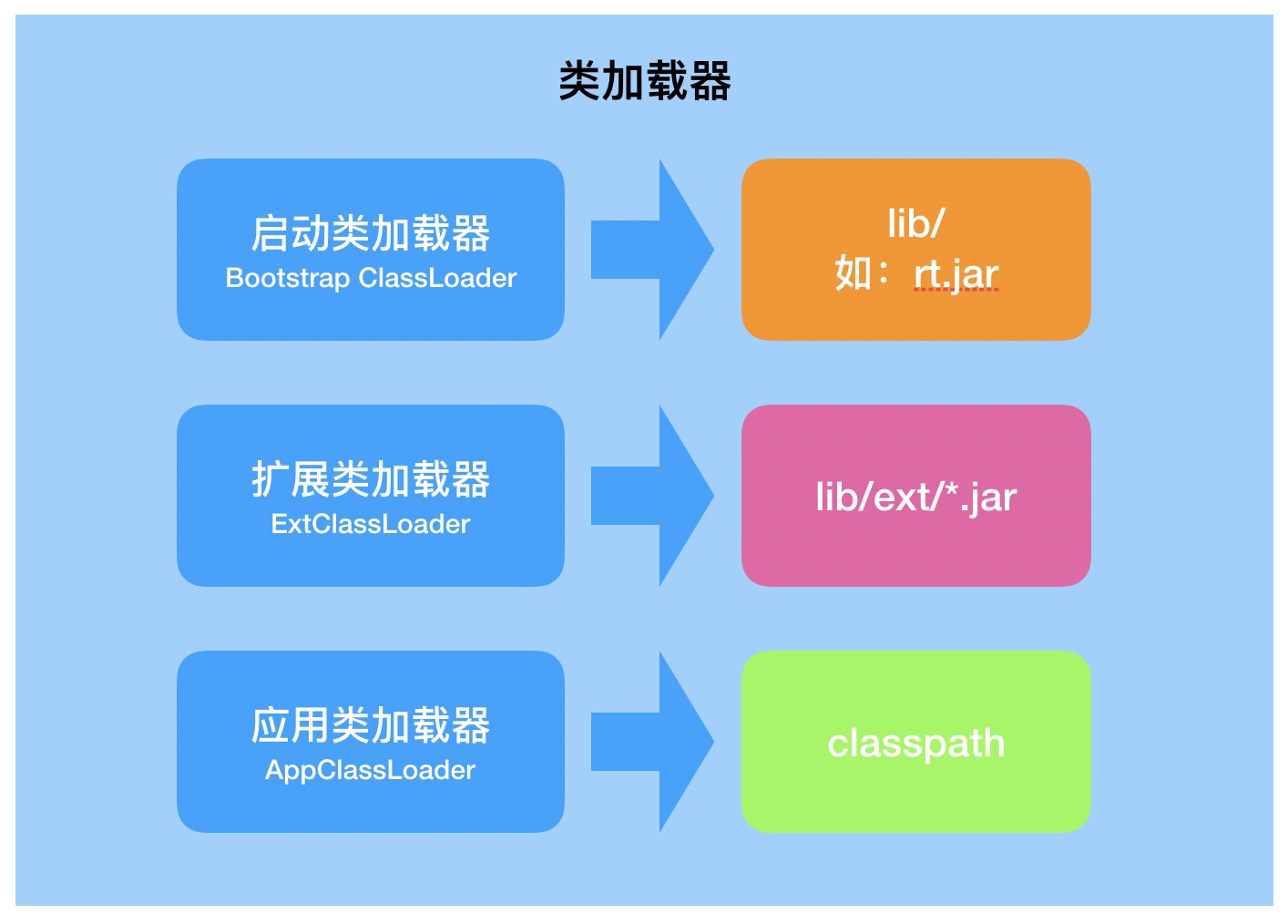 整理Java中的ClassLoader核心知识点