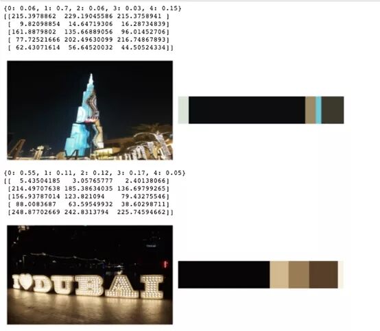 基于Python查找图像中很常见的颜色