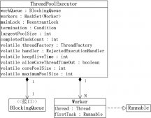 Java concurrency线程池之线程池原理(一)_动力节点Java学院整理