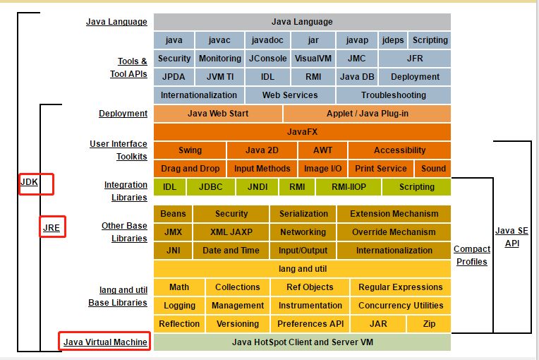 JVM真香系列：Java文件到.Class文件