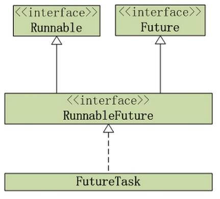 Java concurrency线程池之Callable和Future_动力节点Java学院整理