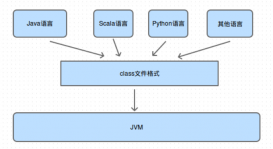 深入理解Java class文件格式_动力节点Java学院整理