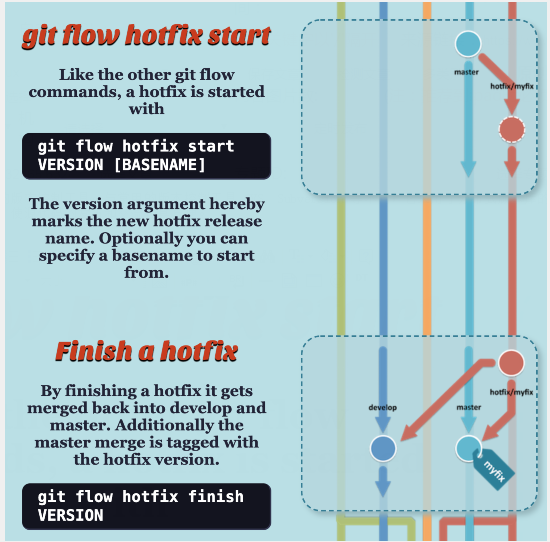 Git版本管理总有问题，建议使用Git Flow