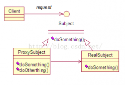 Java JDK动态代理（AOP）的实现原理与使用详析